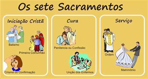 quais são os 7 sacramentos